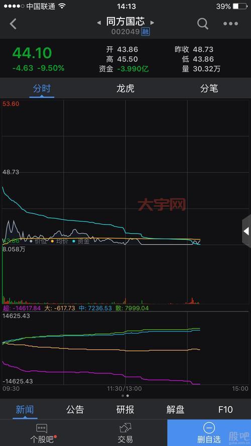 600839股吧散户交流区，大家都在讨论什么？