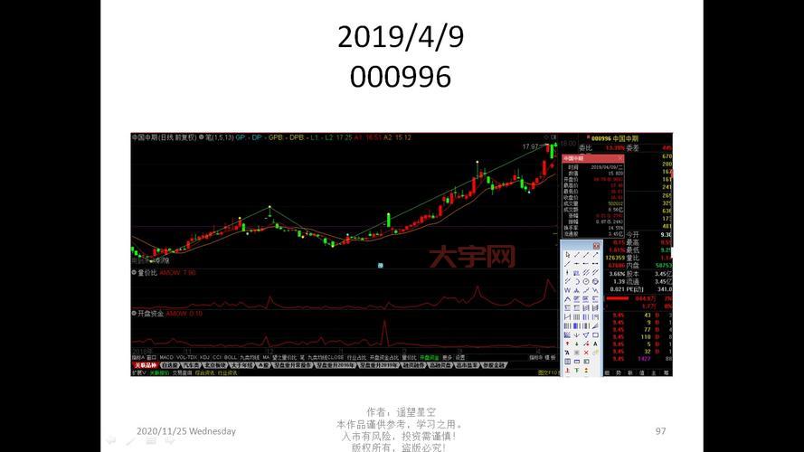 600839股吧散户交流区，大家都在讨论什么？