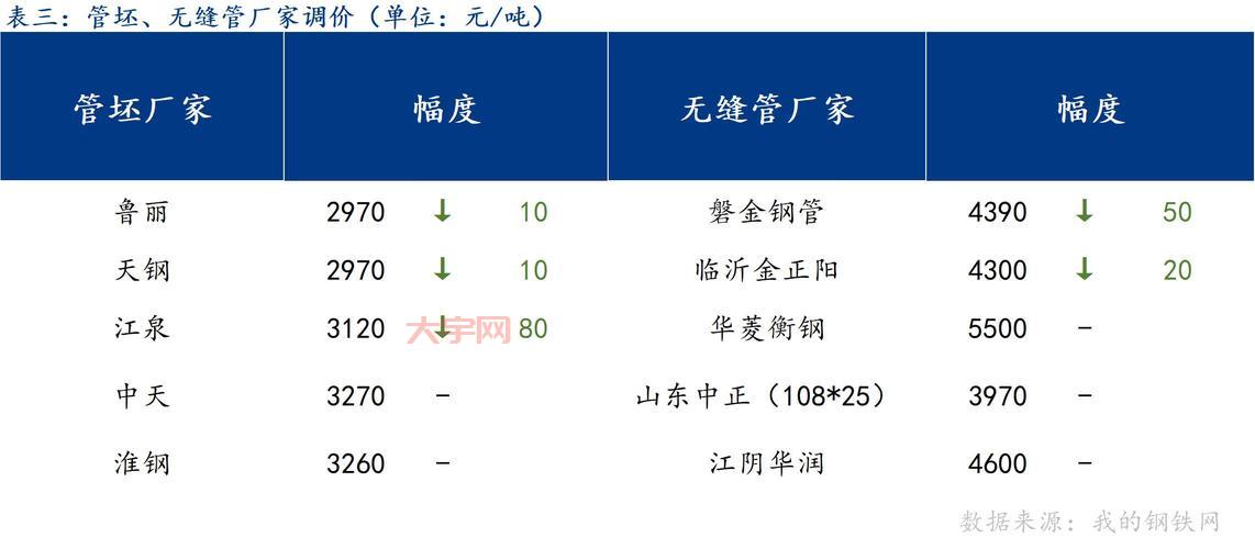 无缝管价格多少钱一米?厂家直销价格更优惠!