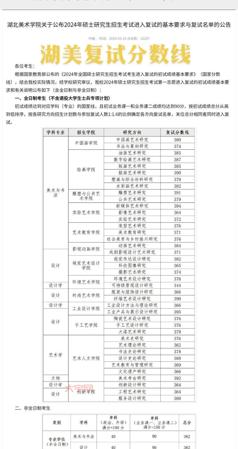 湖北美术联考分数线多少？历年分数线及趋势分析！