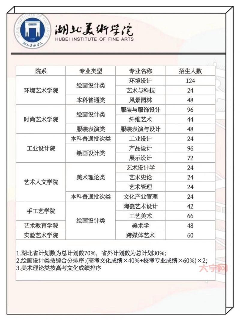 湖北美术联考分数线多少？历年分数线及趋势分析！