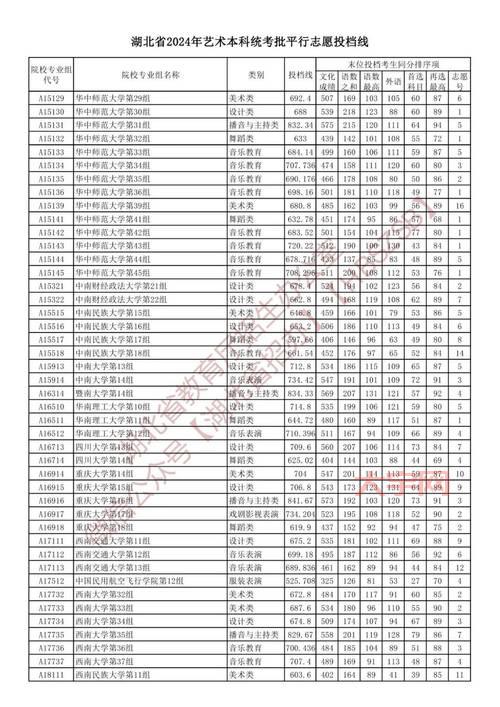 湖北美术联考分数线多少？历年分数线及趋势分析！