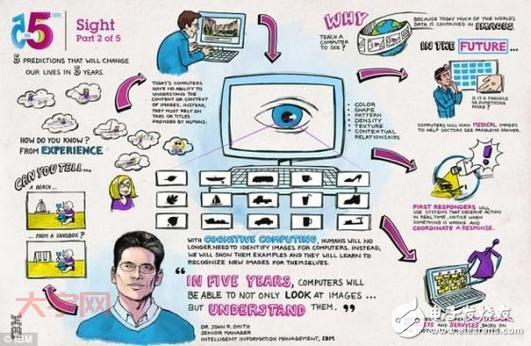 视传媒进入大众视野，未来发展趋势如何？