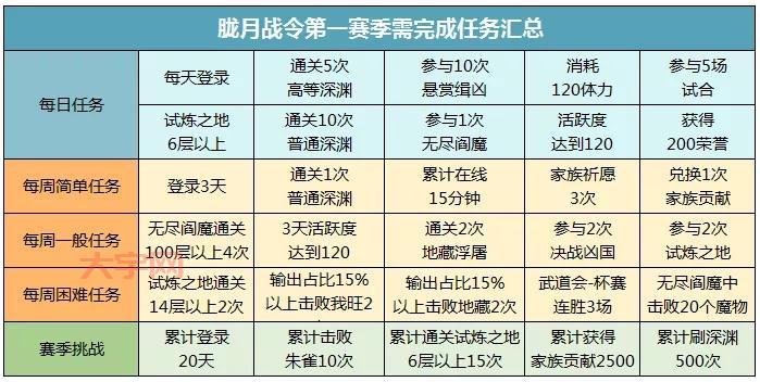 dnf虚无之境奖励是什么？通关攻略及奖励一览