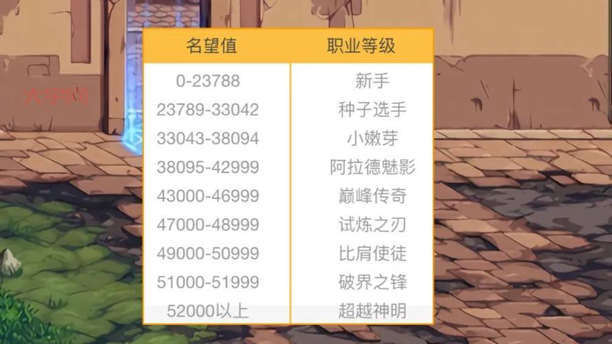 dnf有几个职业你清楚吗？详细盘点带你玩转阿拉德！