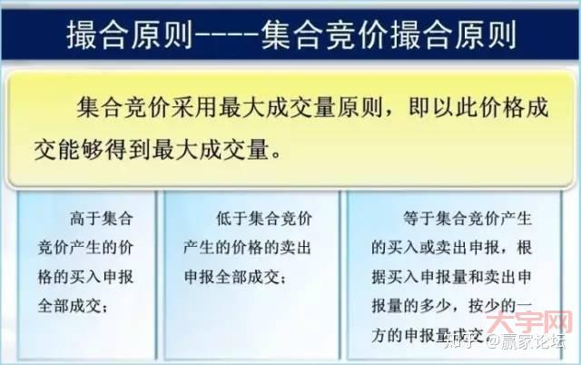 用鑫东财配资参与集合竞价，这些技巧你得知道！