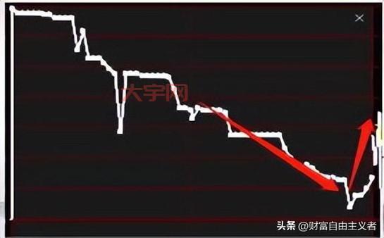 用鑫东财配资参与集合竞价，这些技巧你得知道！