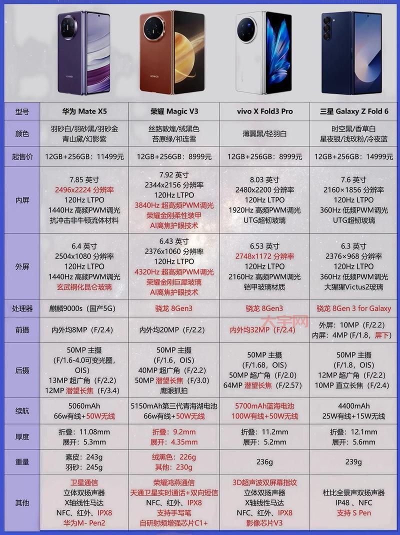 三星苹果旗舰机对比，哪款才是你的菜？