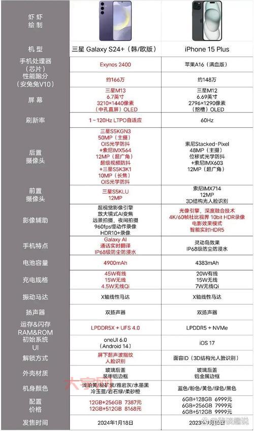 三星苹果旗舰机对比，哪款才是你的菜？