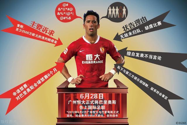 恒大外援政策是什么？了解一下那些年的引援规则！