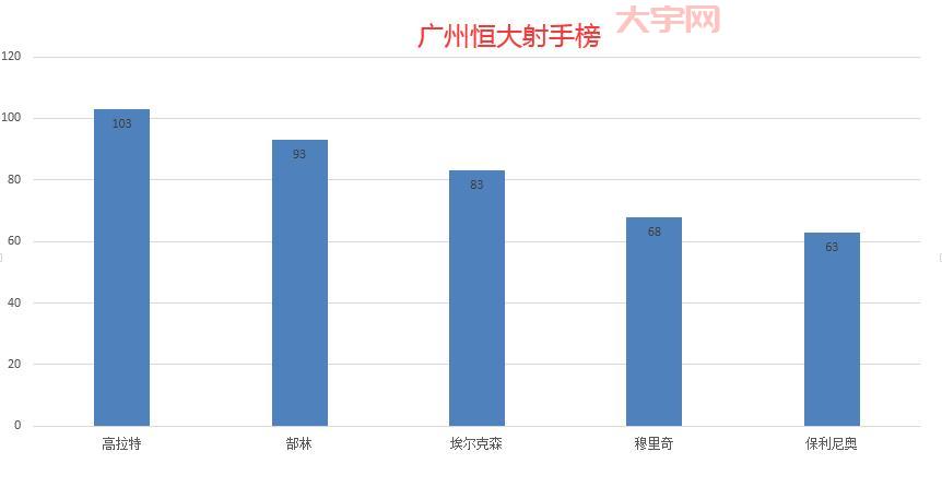 恒大外援政策是什么?了解一下那些年的引援规则!