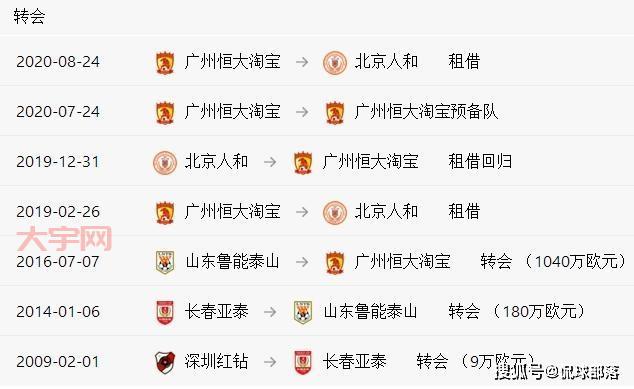 恒大外援政策是什么?了解一下那些年的引援规则!