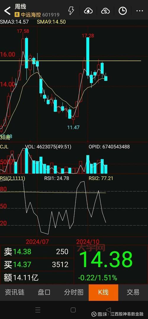 股易是什么？这款炒股软件真的靠谱吗？