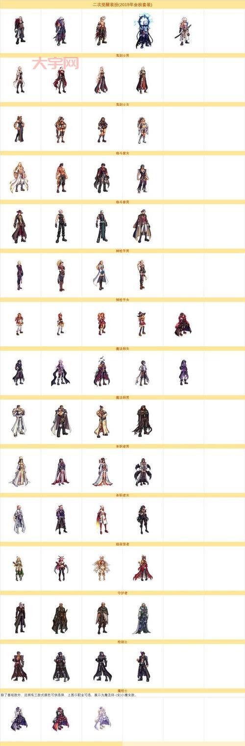 dnf二次觉醒任务怎么做？跟着攻略轻松搞定！