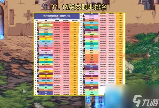 dnf移动角色强度排行，现版本强势职业解析！