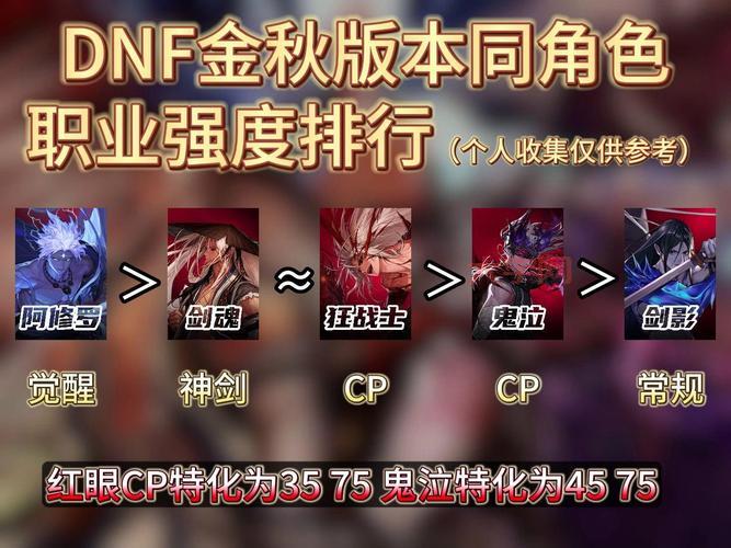 dnf移动角色强度排行，现版本强势职业解析！