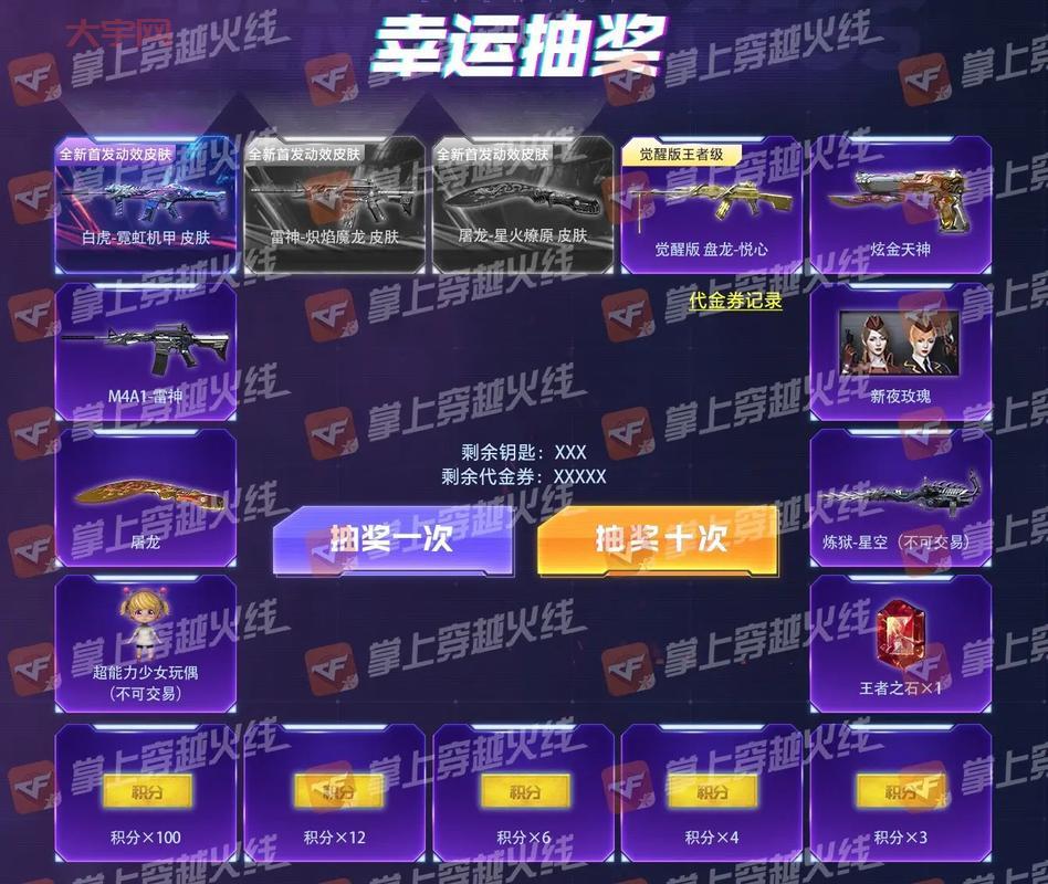 cf超值礼包都有什么？不同价位礼包全面解析！