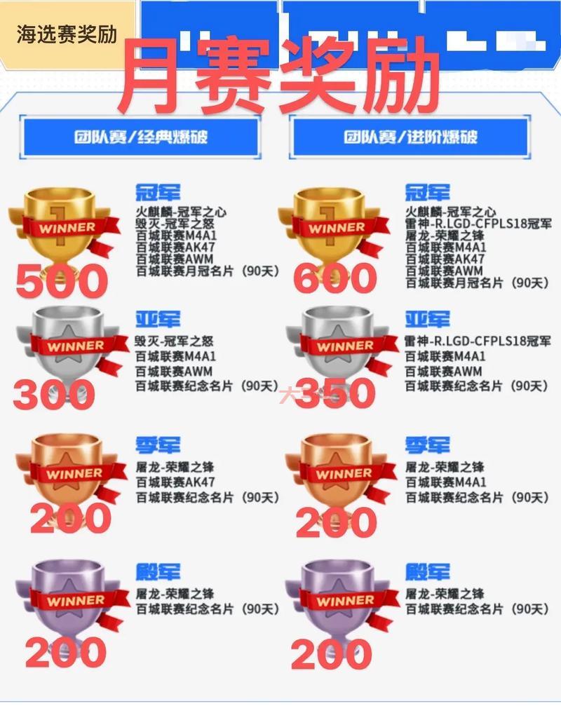 cf超值礼包都有什么？不同价位礼包全面解析！