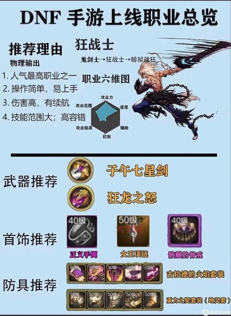 dnf魔枪士转哪个好？看完这篇转职攻略就懂了！