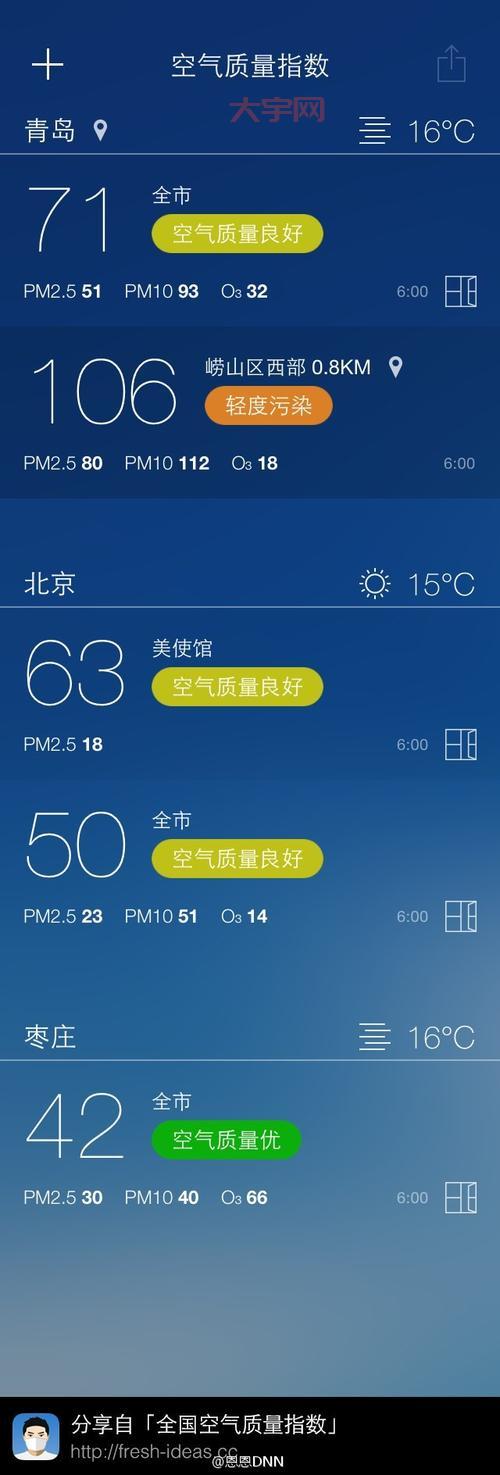 青岛空气质量指数哪里看？这个网站数据最准确！