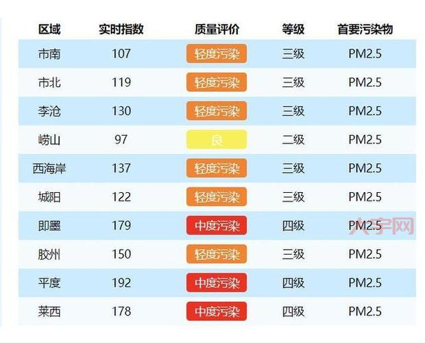 青岛空气质量指数哪里看？这个网站数据最准确！