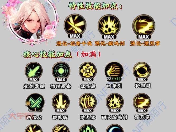 女鬼剑加点剑宗怎么选？新手必看保姆级攻略！