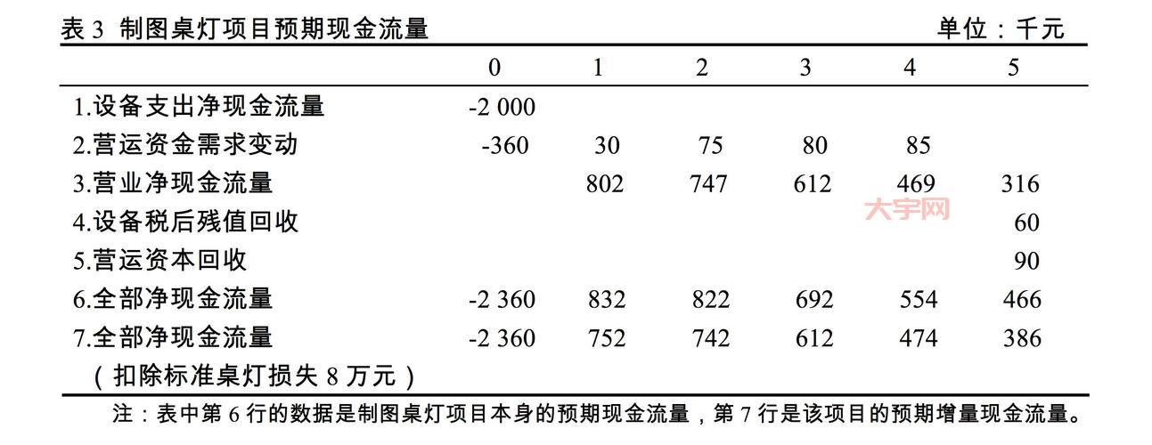 鼎级理财网怎么选产品？教你几招轻松做决策！