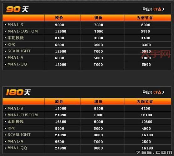 体验服怎么领cf点？新手快速入门教程来了！