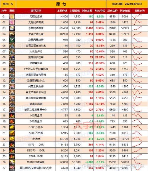 DNF50SS多少钱？2023年最新价格表看这里！