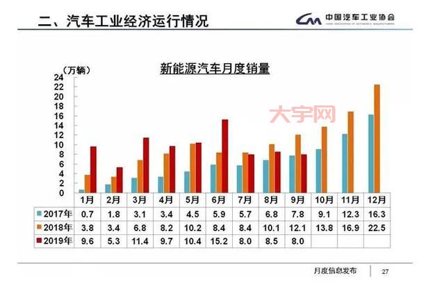 特斯拉破产最新消息！内行人解读是真的还是假的？