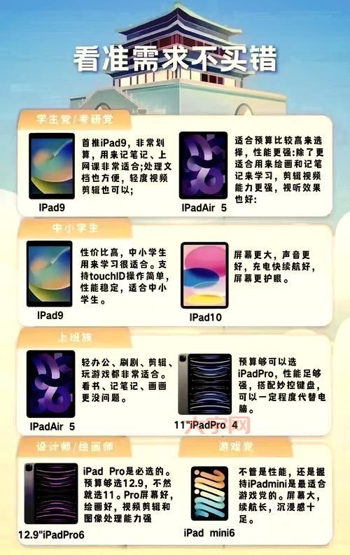 8寸平板电脑怎么选？看看这篇就懂了！