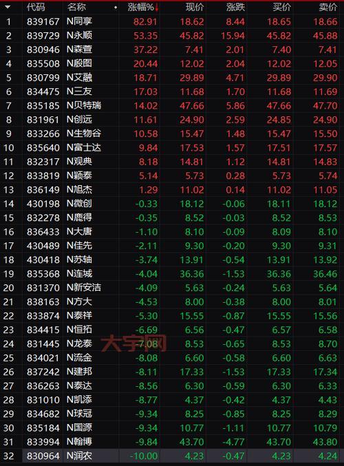 上海板块股票有哪些投资机会？这篇文章别错过！