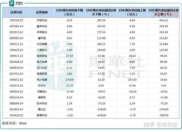 上海板块股票有哪些投资机会？这篇文章别错过！