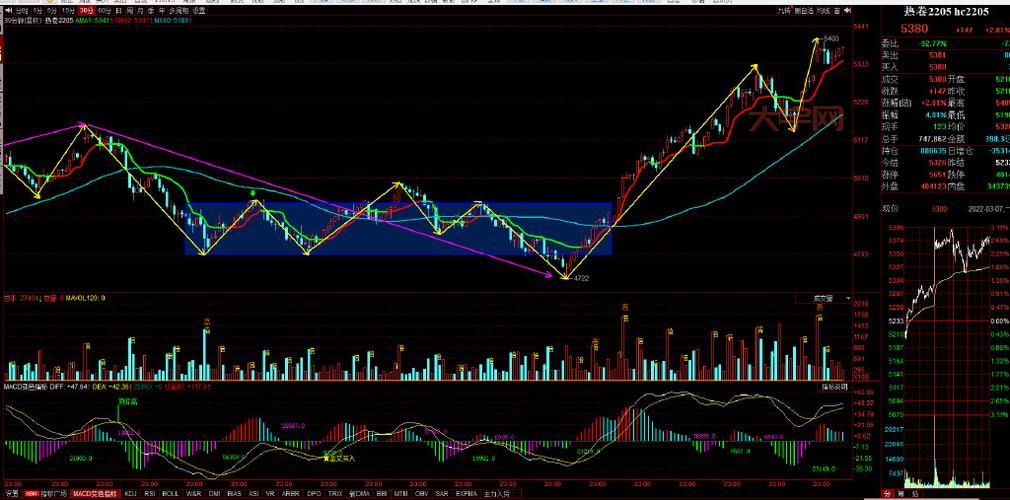原油期货鑫东财配资安全吗？一文看懂平台风控！