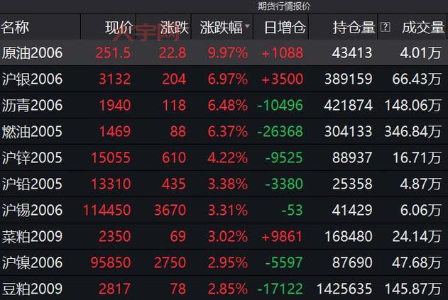 原油期货鑫东财配资安全吗？一文看懂平台风控！