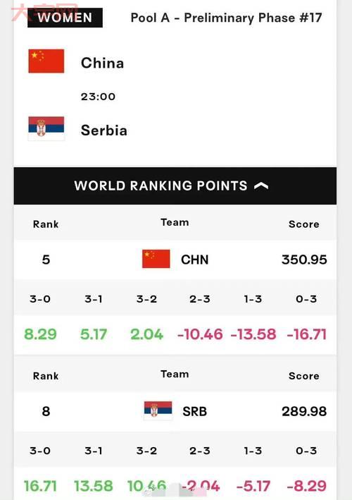 奥运女排资格赛赛程来了！中国女排加油冲！