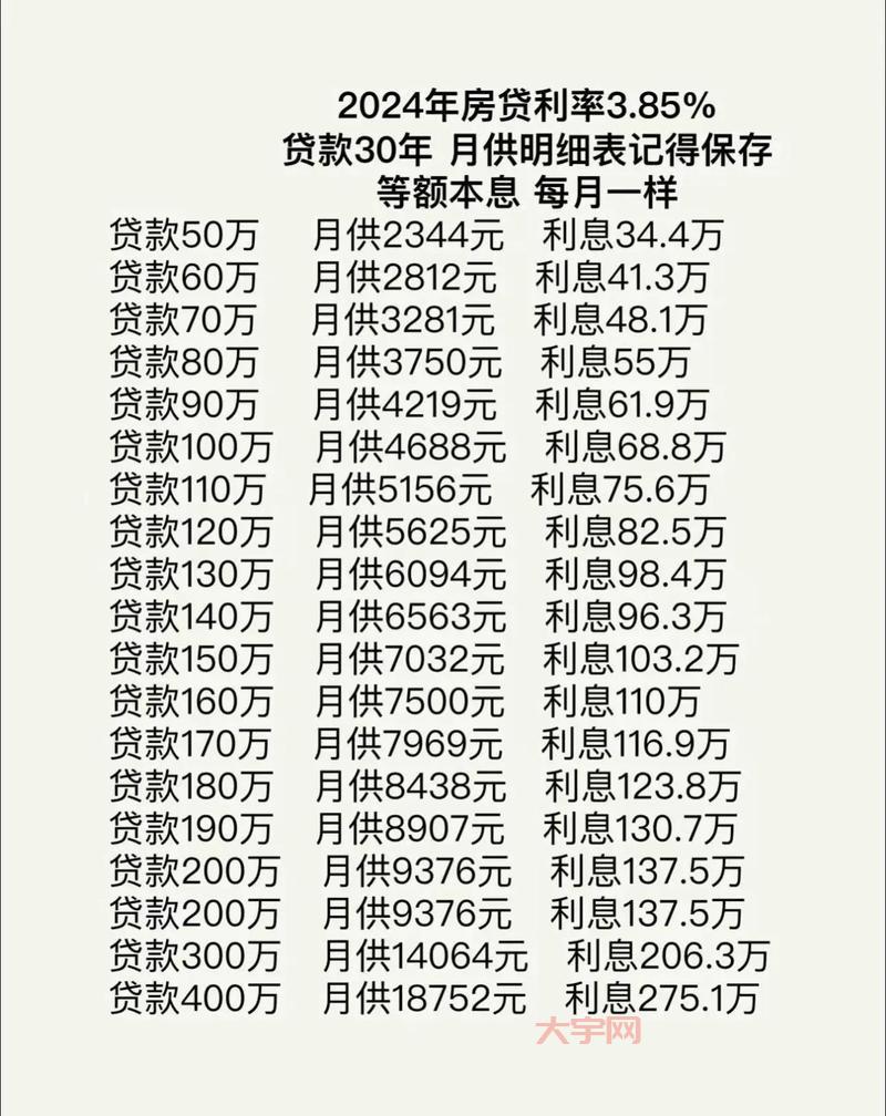房贷利率新规实施后，月供会变多还是变少？
