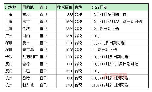 上海出境游推荐哪里？这几个地方便宜又好玩！