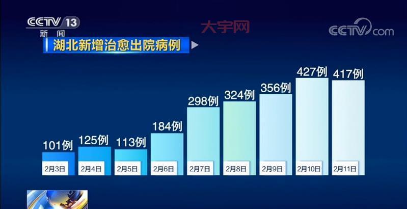 全国新增病例怎么看?手把手教你分析数据!