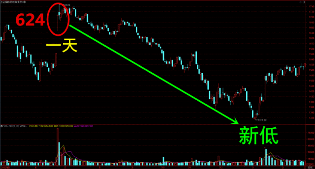 妮姐看大盘准吗？老股民分享最新行情分析！