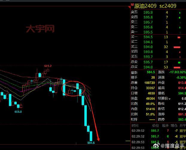 原油暴跌最新消息，这些信息值得关注一下！