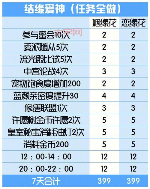 高级钻石硬币兑换推荐，高性价比兑换方案分享！