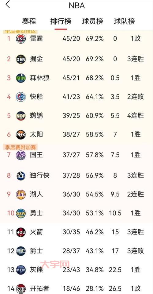 火箭尼克斯比赛结果：最新战报和比分更新！
