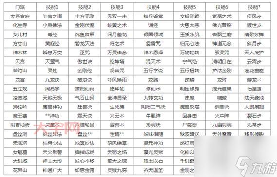 梦幻西游2新门派技能怎么加点？新手攻略看这里！