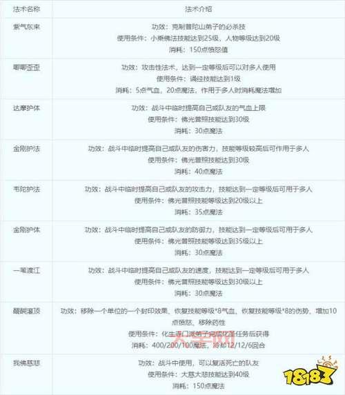 梦幻西游2新门派技能怎么加点?新手攻略看这里!