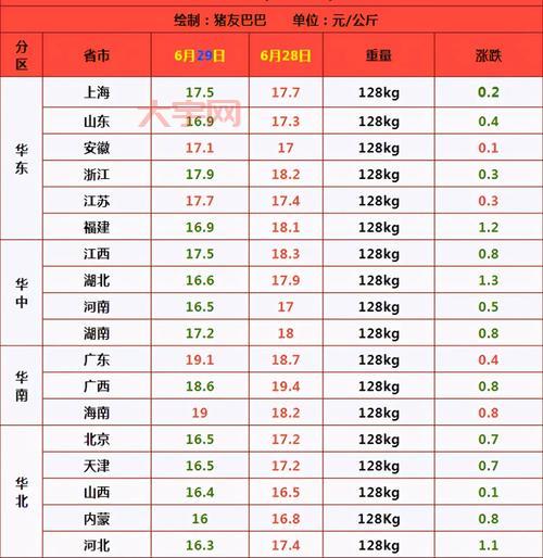 中国猪肉价格为什么这么贵？背后的原因你知道吗？