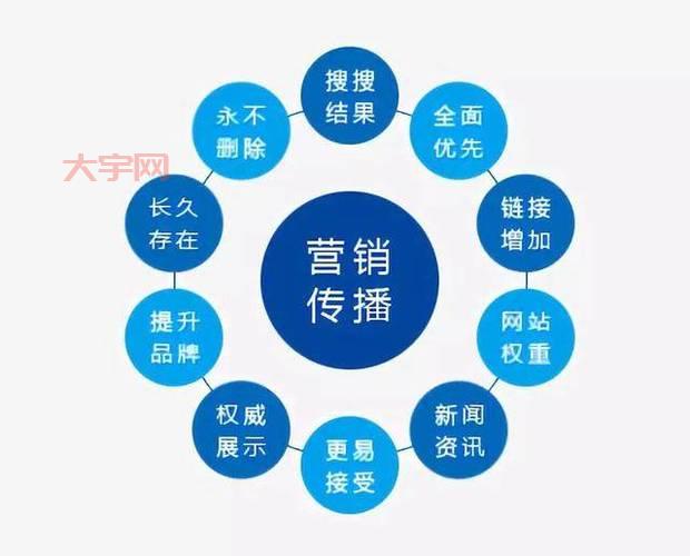 新闻媒体发稿渠道怎么选？资深编辑教你避坑！