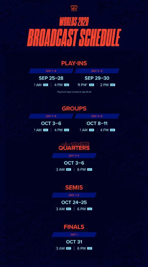 英雄联盟总决赛奖金有多少？奖金分配规则解析！