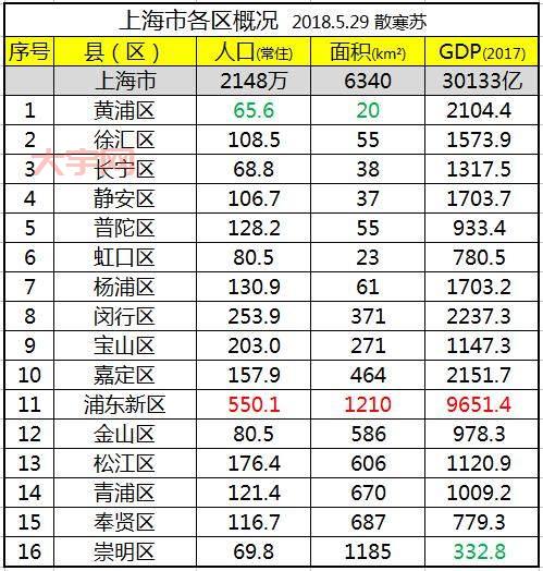 cf排名怎么看？一个方法教会你秒查全区排名！