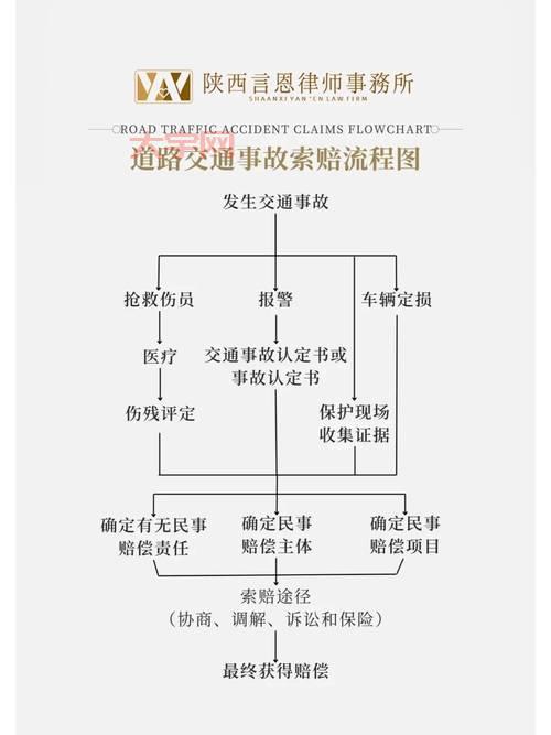 发生车祸如何理赔？这些流程要清楚！